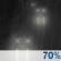 Probable pluja Probable pluja