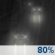 Probable pluja