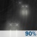 Probable pluja