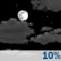 Parcial núvols Parcial núvols