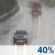 Possible pluja