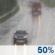 Possible pluja