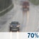 Probable pluja Probable pluja
