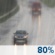 Probable pluja