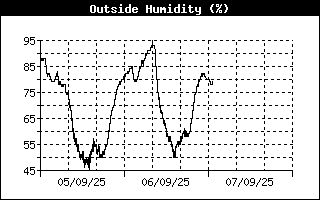 Humitat