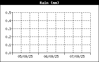 Pluja