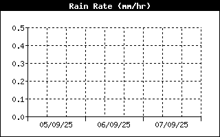 Ràtio de la Pluja
