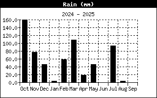 Pluja