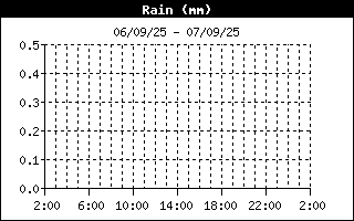 Pluja