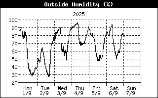 Humitat